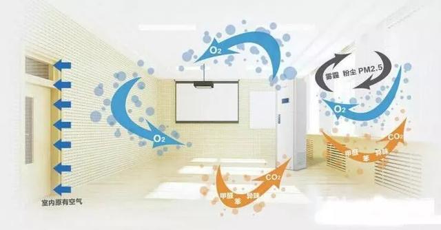 �������L(f��ng)ϵ�y(t��ng)��ô�x���b��ǰ�����v��